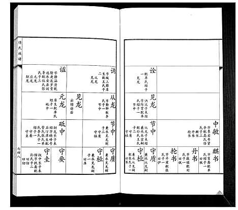 [下载][傅氏族谱]山东.傅氏家谱_十二.pdf