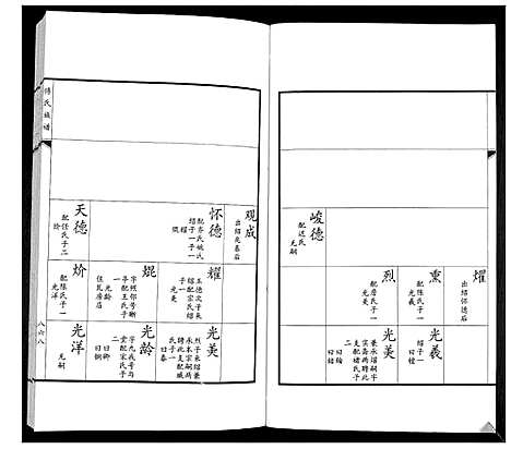 [下载][傅氏族谱]山东.傅氏家谱_十四.pdf