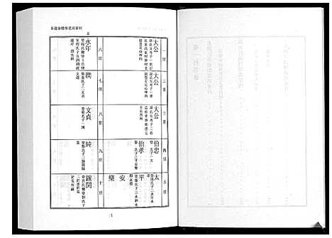 [下载][日照高氏家乘_12卷首1卷]山东.日照高氏家乘_二.pdf