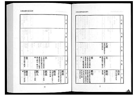 [下载][日照高氏家乘_12卷首1卷]山东.日照高氏家乘_二.pdf