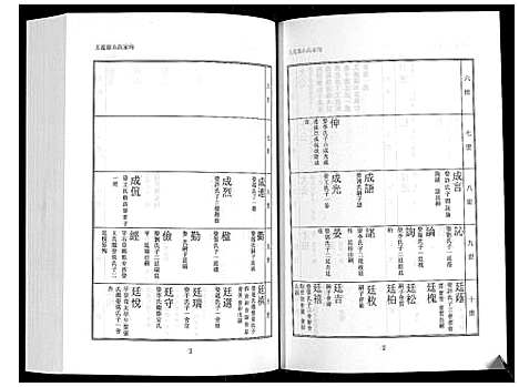 [下载][日照高氏家乘_12卷首1卷]山东.日照高氏家乘_三.pdf