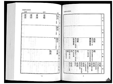 [下载][日照高氏家乘_12卷首1卷]山东.日照高氏家乘_三.pdf