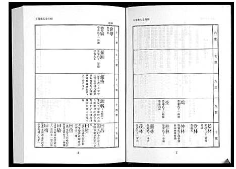 [下载][日照高氏家乘_12卷首1卷]山东.日照高氏家乘_五.pdf