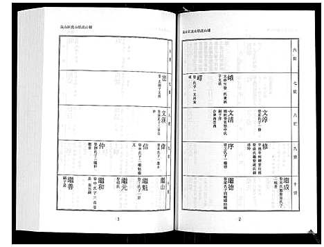 [下载][日照高氏家乘_12卷首1卷]山东.日照高氏家乘_八.pdf