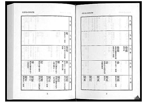 [下载][日照高氏家乘_12卷首1卷]山东.日照高氏家乘_十一.pdf