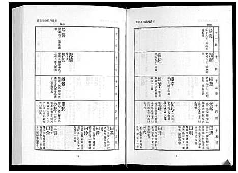 [下载][日照高氏家乘_12卷首1卷]山东.日照高氏家乘_十一.pdf