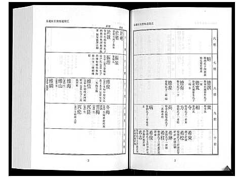 [下载][日照高氏家乘_12卷首1卷]山东.日照高氏家乘_十二.pdf