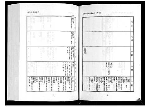 [下载][日照高氏家乘_12卷首1卷]山东.日照高氏家乘_十三.pdf