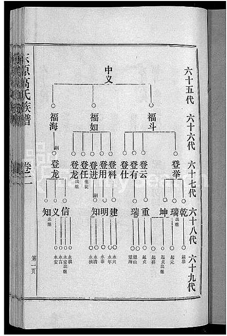 [下载][东原高氏族谱_10卷首1卷]山东.东原高氏家谱_三.pdf