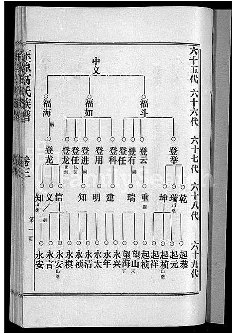 [下载][东原高氏族谱_10卷首1卷]山东.东原高氏家谱_四.pdf