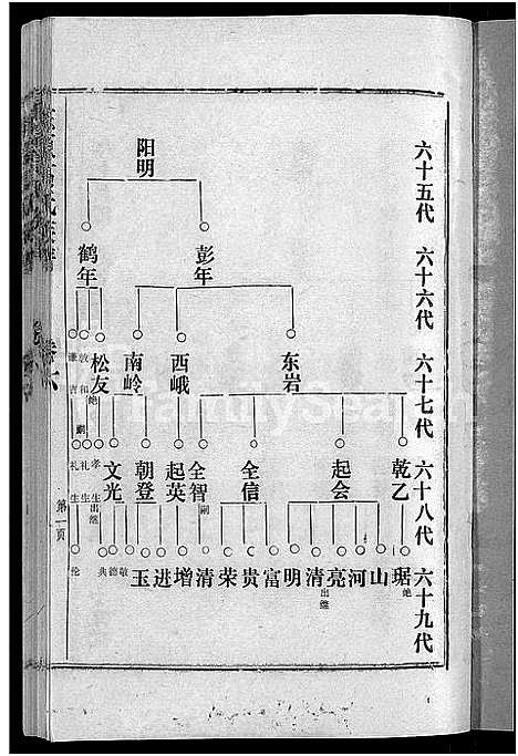 [下载][东原高氏族谱_10卷首1卷]山东.东原高氏家谱_六.pdf