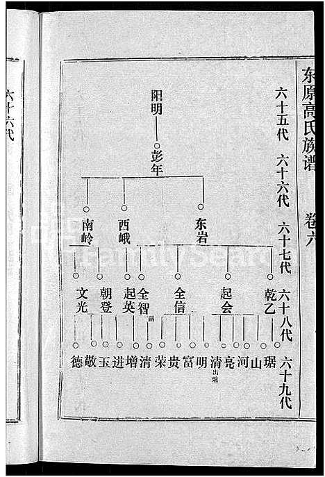 [下载][东原高氏族谱_10卷首1卷]山东.东原高氏家谱_六.pdf