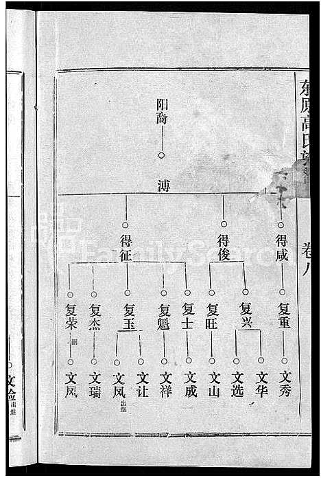 [下载][东原高氏族谱_10卷首1卷]山东.东原高氏家谱_九.pdf