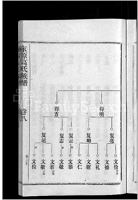 [下载][东原高氏族谱_10卷首1卷]山东.东原高氏家谱_九.pdf