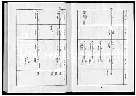 [下载][淄川高氏族谱_残卷]山东.淄川高氏家谱_三.pdf