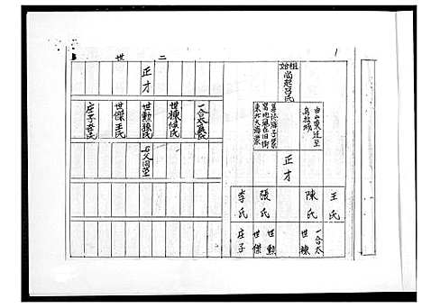 [下载][高氏世系宗脉族谱]山东.高氏世系家脉家谱.pdf