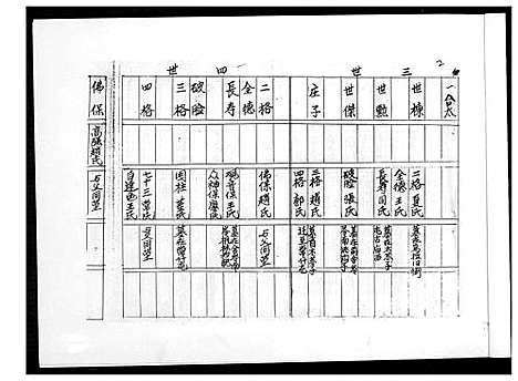 [下载][高氏世系宗脉族谱]山东.高氏世系家脉家谱.pdf