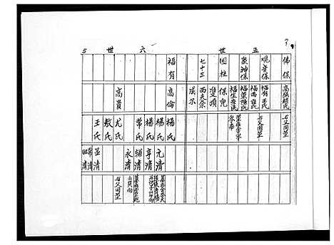 [下载][高氏世系宗脉族谱]山东.高氏世系家脉家谱.pdf