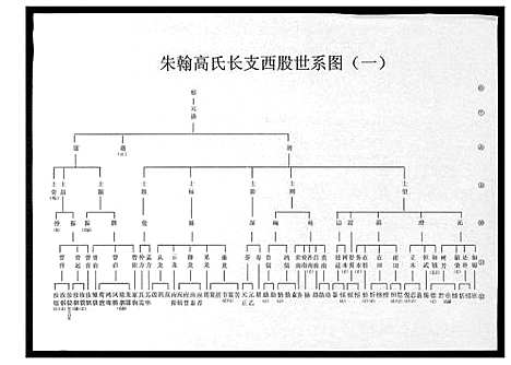 [下载][高氏家谱]山东.高氏家谱_二.pdf