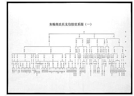 [下载][高氏家谱]山东.高氏家谱_二.pdf