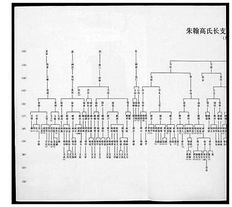 [下载][高氏家谱]山东.高氏家谱_二.pdf