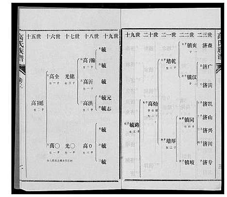 [下载][高氏族谱]山东.高氏家谱_二.pdf