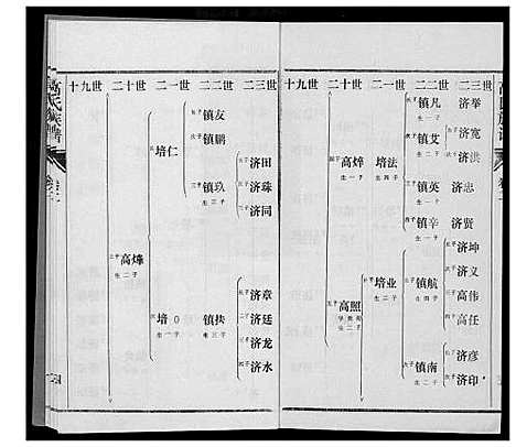 [下载][高氏族谱]山东.高氏家谱_二.pdf