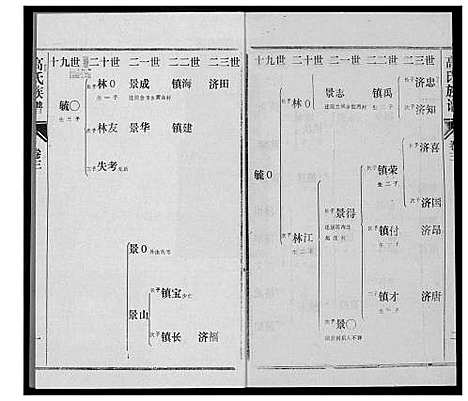 [下载][高氏族谱]山东.高氏家谱_三.pdf