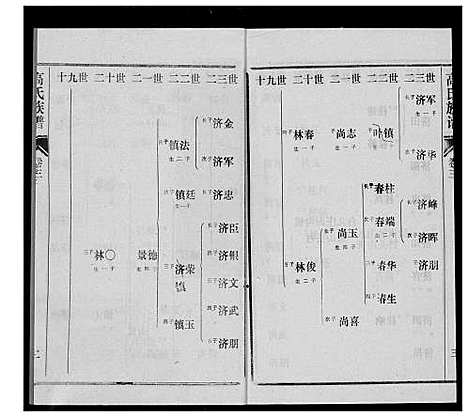 [下载][高氏族谱]山东.高氏家谱_三.pdf