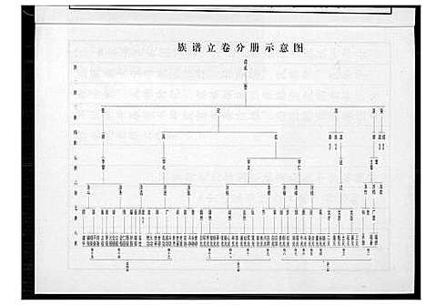 [下载][高氏族谱]山东.高氏家谱_一.pdf