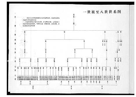 [下载][高氏族谱]山东.高氏家谱_五.pdf