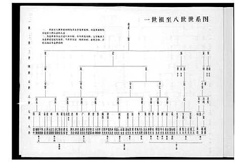 [下载][高氏族谱]山东.高氏家谱_五.pdf