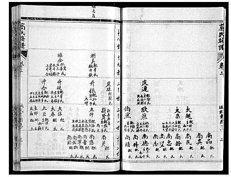 [下载][高氏族谱_10卷]山东.高氏家谱_三.pdf