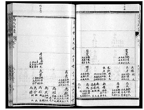 [下载][高氏族谱_10卷]山东.高氏家谱_三.pdf