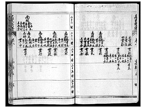 [下载][高氏族谱_10卷]山东.高氏家谱_八.pdf