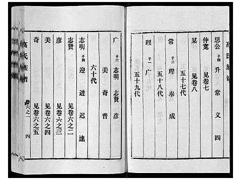 [下载][高氏族谱_14卷]山东.高氏家谱_四.pdf