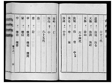 [下载][高氏族谱_14卷]山东.高氏家谱_八.pdf