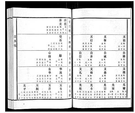 [下载][高氏族谱_22卷]山东.高氏家谱_三.pdf