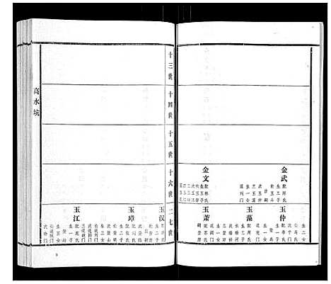 [下载][高氏族谱_22卷]山东.高氏家谱_三.pdf