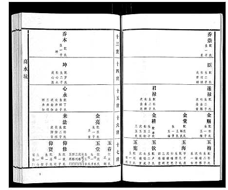 [下载][高氏族谱_22卷]山东.高氏家谱_三.pdf