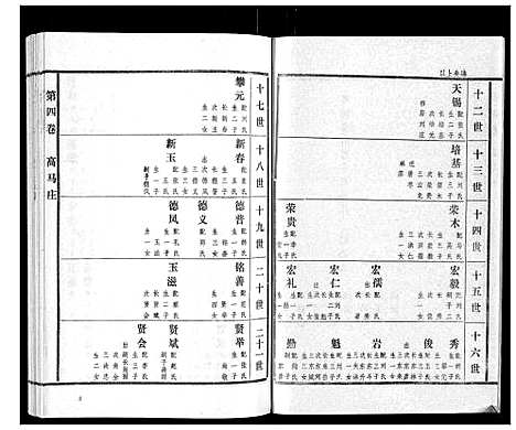 [下载][高氏族谱_22卷]山东.高氏家谱_四.pdf