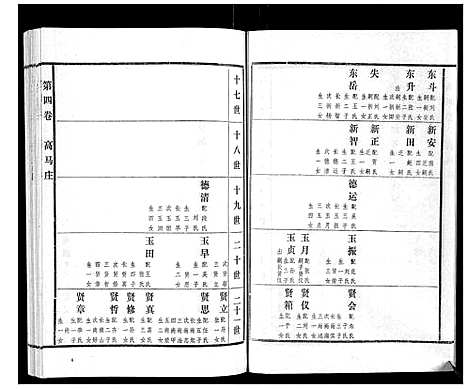 [下载][高氏族谱_22卷]山东.高氏家谱_四.pdf