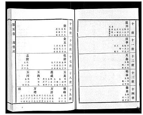 [下载][高氏族谱_22卷]山东.高氏家谱_五.pdf