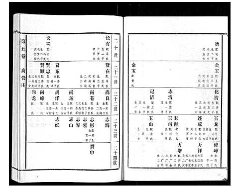 [下载][高氏族谱_22卷]山东.高氏家谱_五.pdf