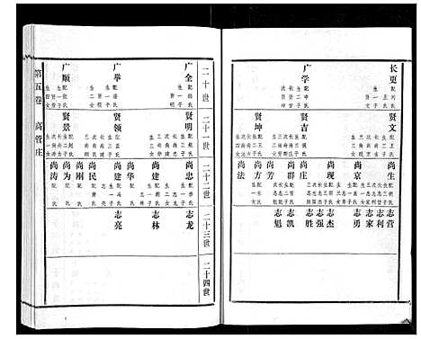 [下载][高氏族谱_22卷]山东.高氏家谱_五.pdf