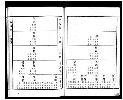 [下载][高氏族谱_22卷]山东.高氏家谱_六.pdf