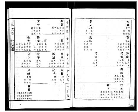 [下载][高氏族谱_22卷]山东.高氏家谱_六.pdf