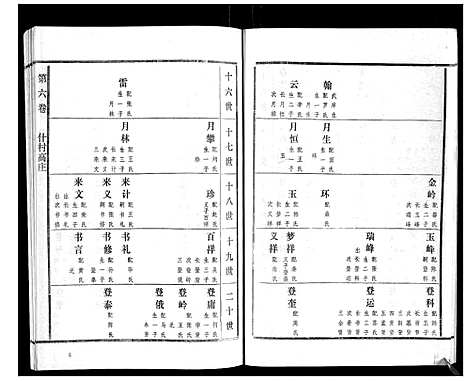 [下载][高氏族谱_22卷]山东.高氏家谱_六.pdf