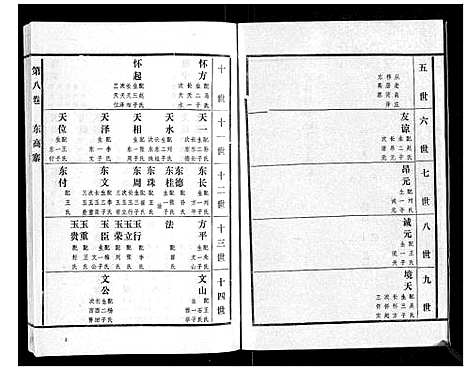 [下载][高氏族谱_22卷]山东.高氏家谱_八.pdf