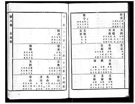 [下载][高氏族谱_22卷]山东.高氏家谱_八.pdf